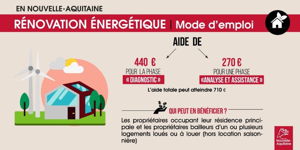 Présentation de l’accompagnement pour la rénovation énergétique globale de l’habitat privé Renovation énergetique Limousin, Nouvelle-Aquitaine, Gironde, Dordogne